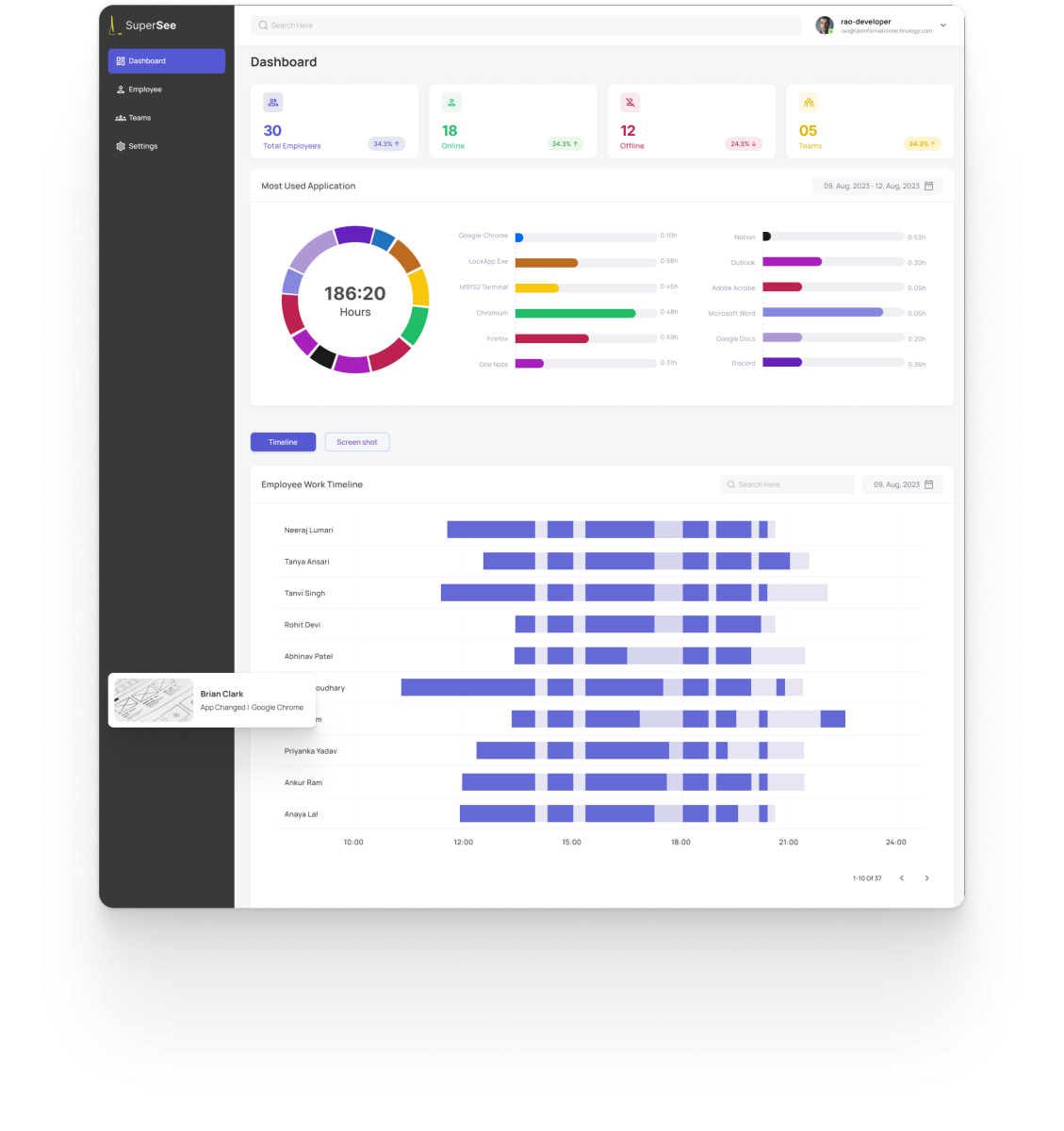 Productivity Tracker - Measure & Optimize Productivity - SuperSee