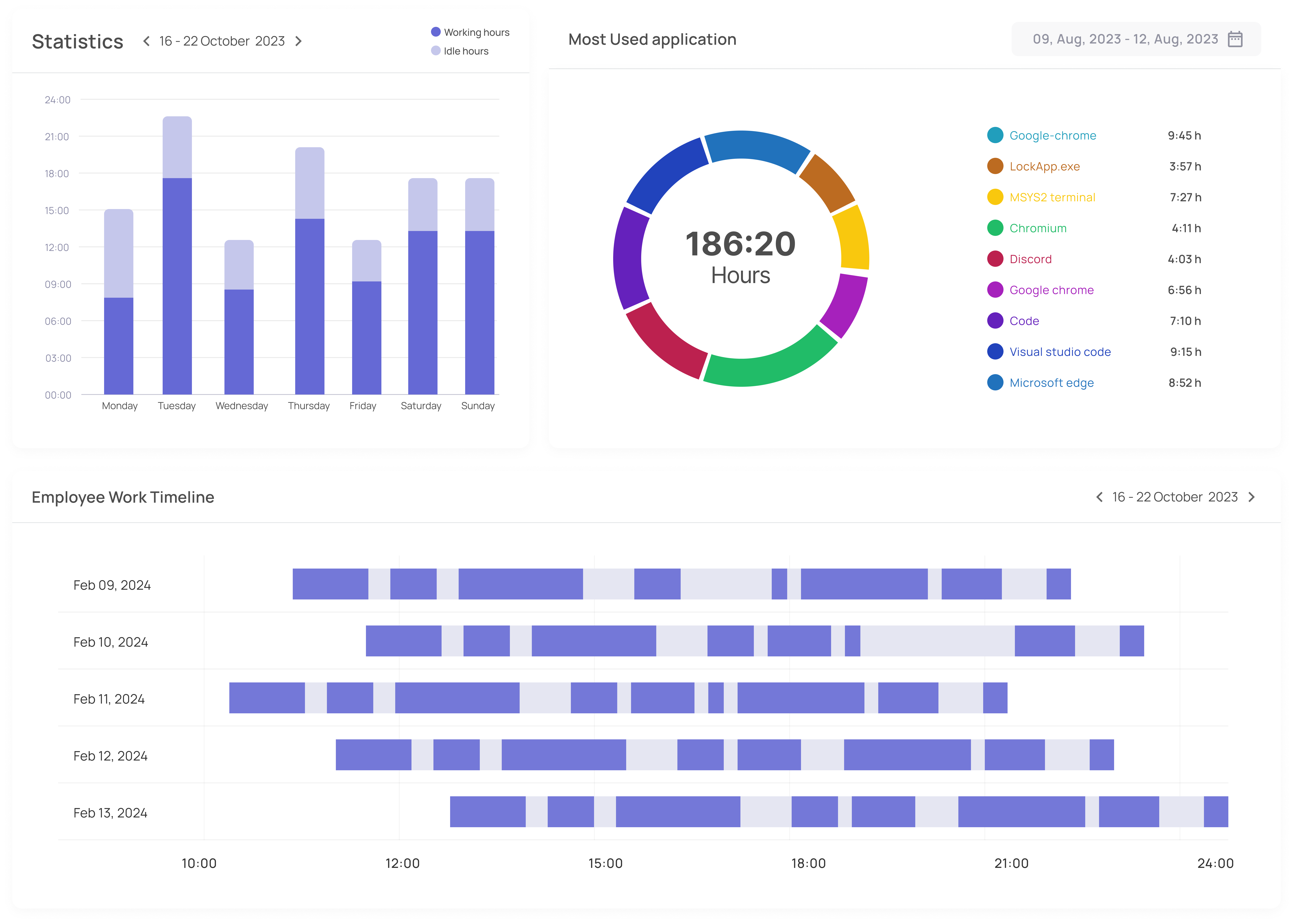 SuperSee Analytics