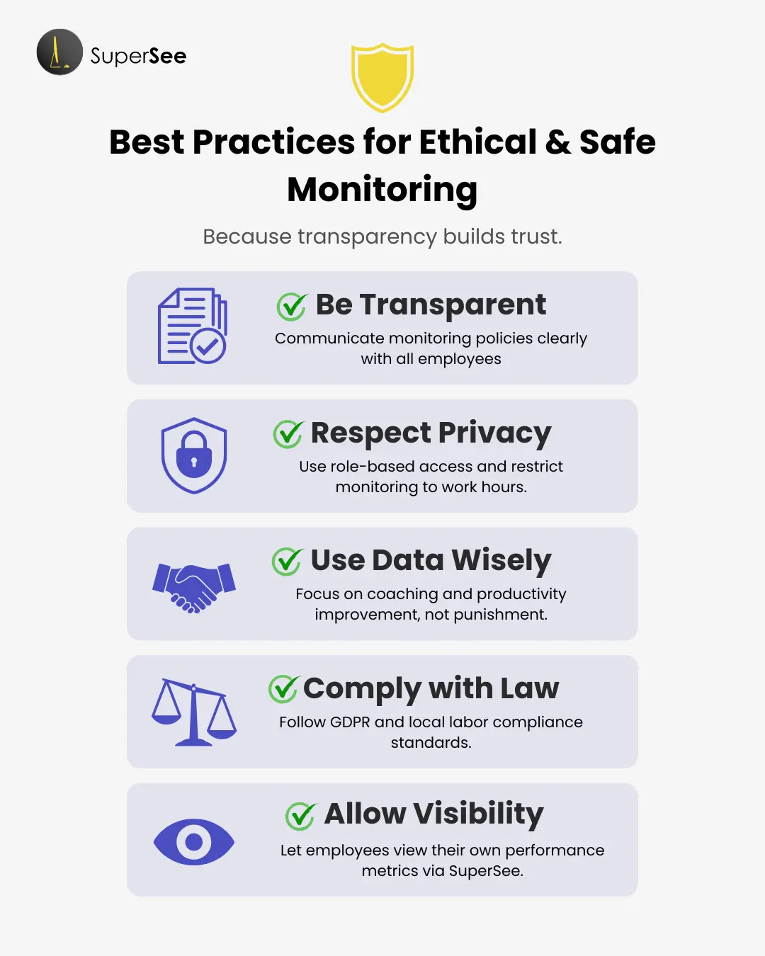 Infographic showing best practices for ethical employee monitoring with transparency, privacy, compliance, and data-use principles.
