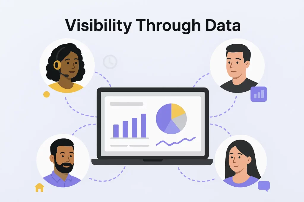 Illustration showing a laptop dashboard with analytics charts surrounded by diverse team members, representing visibility and collaboration through employee monitoring data.