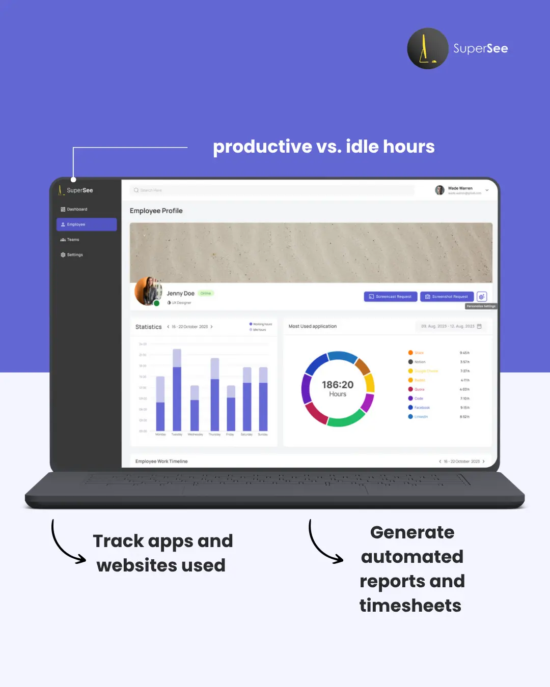 SuperSee dashboard showing employee productivity and idle hours comparison