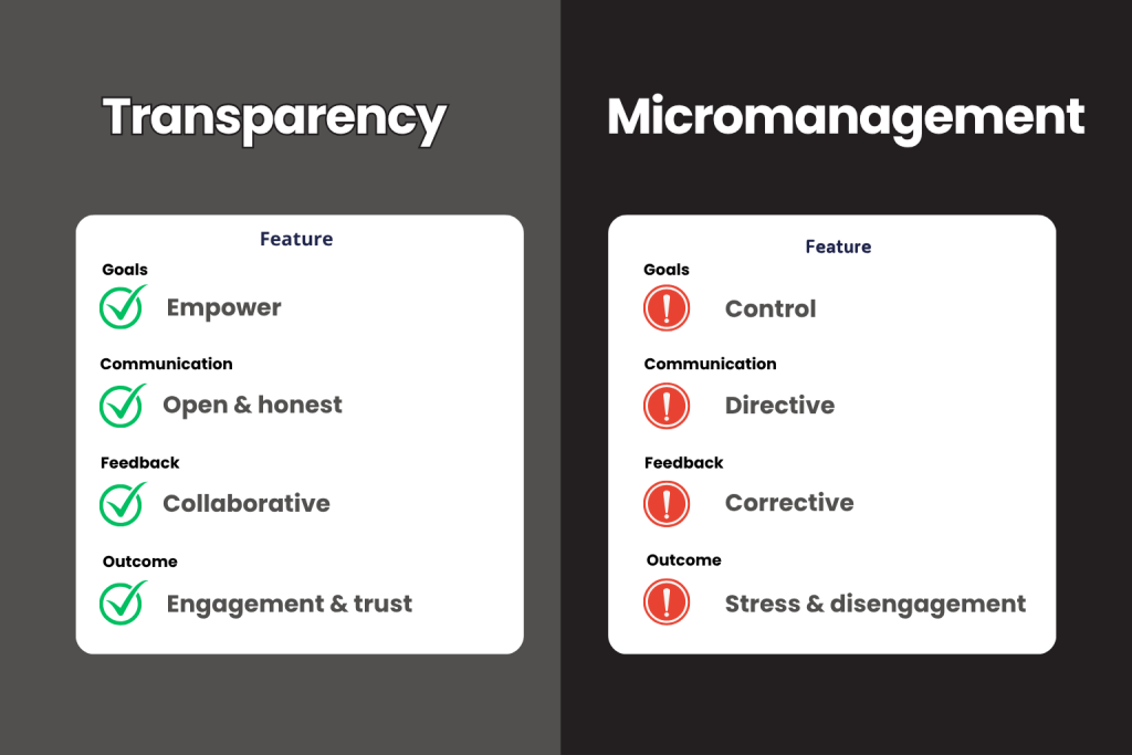 Infographic showing do’s and don’ts of transparency versus micromanagement in the workplace.