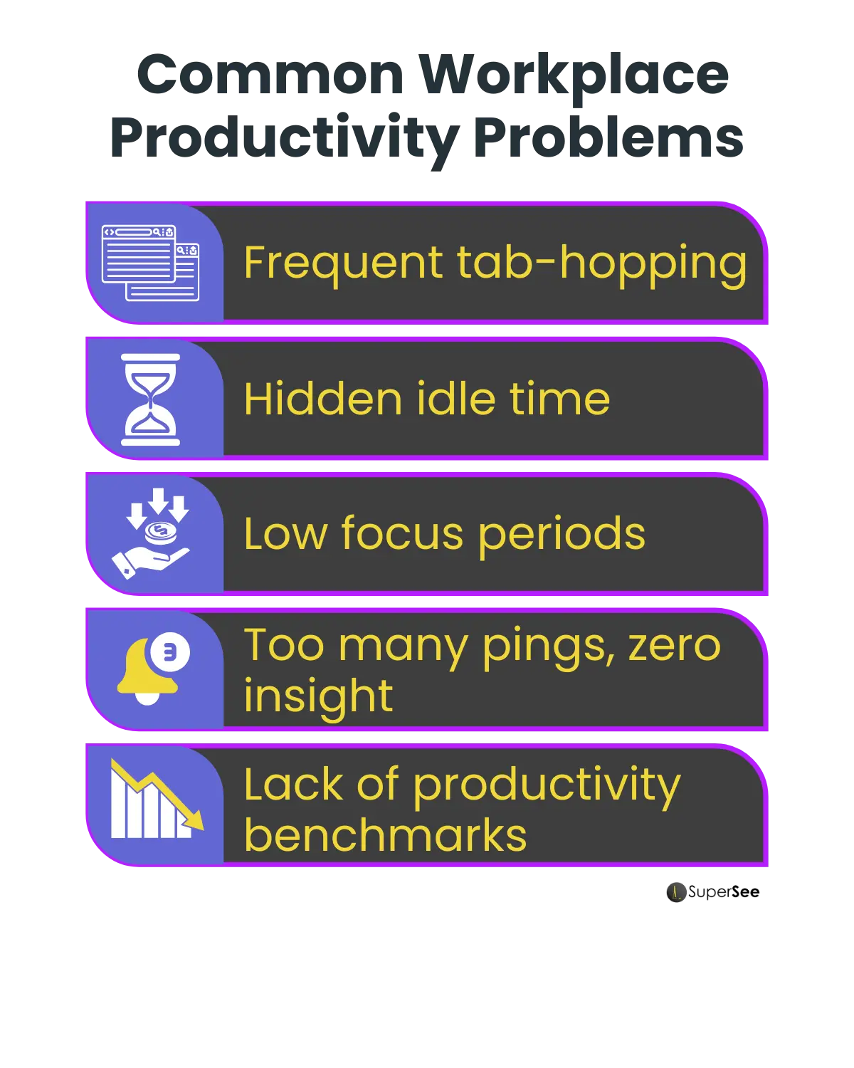 Highlighted list of digital productivity challenges inside yellow boxes on a dark grey background.