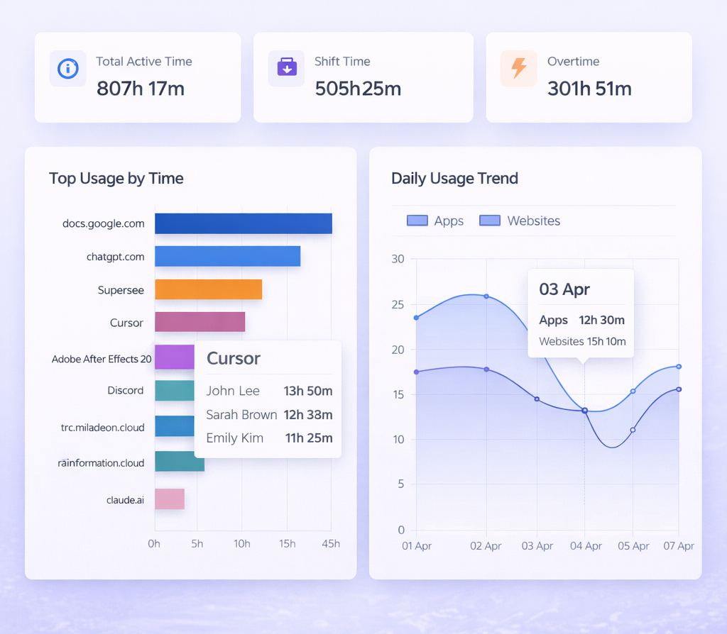 SuperSee analytics dashboard