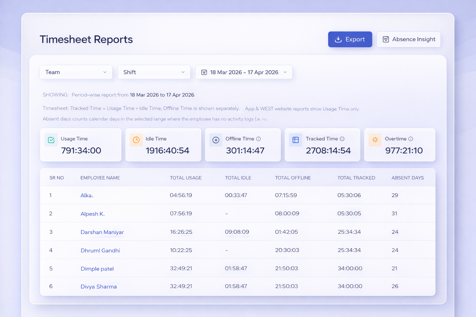 Automated payroll timesheet