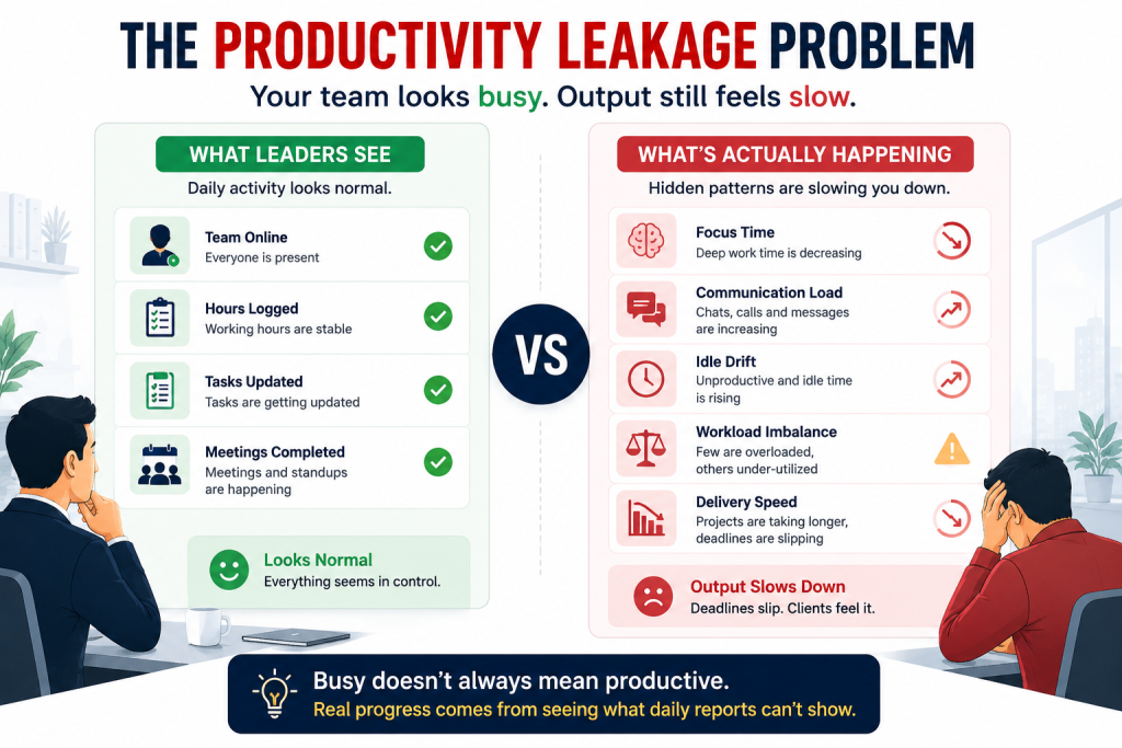 Comparison of common productivity leakage symptoms versus their actual root causes.