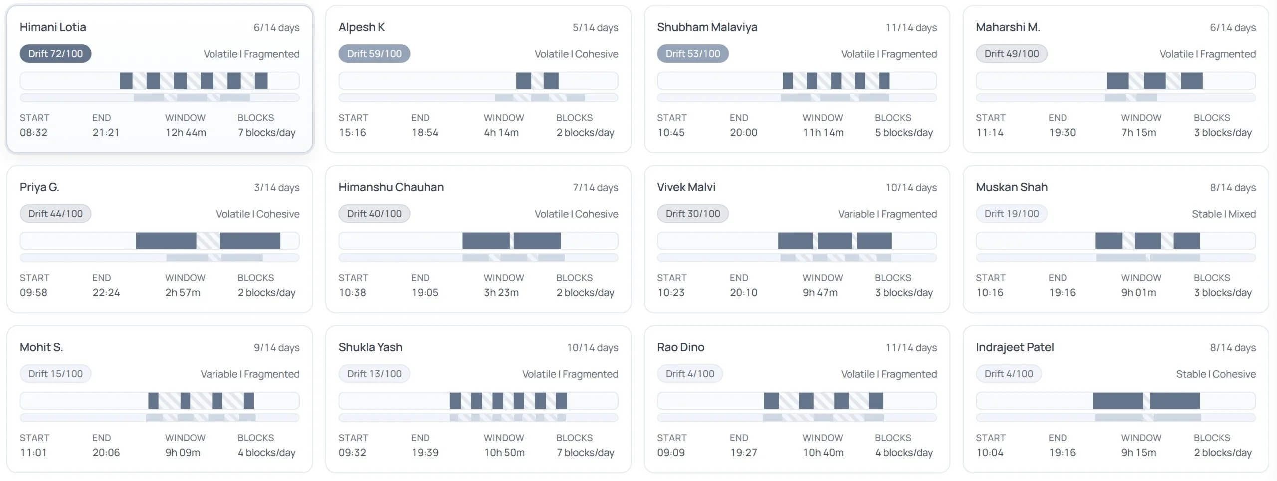 SuperSee Who Changed cards showing employees whose workday patterns shifted