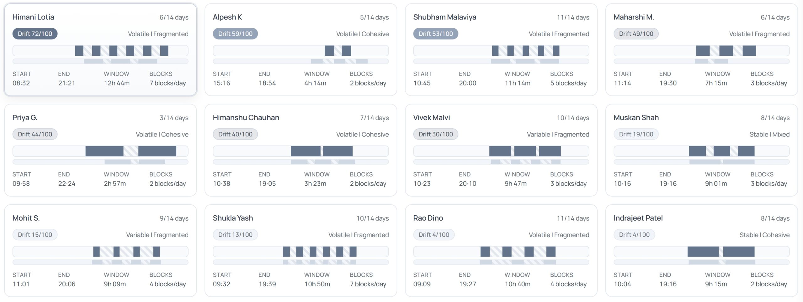 SuperSee Who Changed cards showing employees whose workday patterns shifted