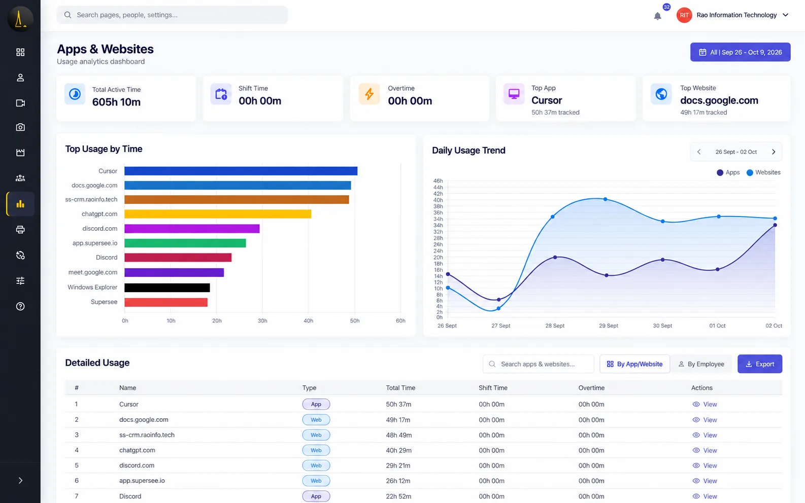 SuperSee app and website usage report for a selected team and date range