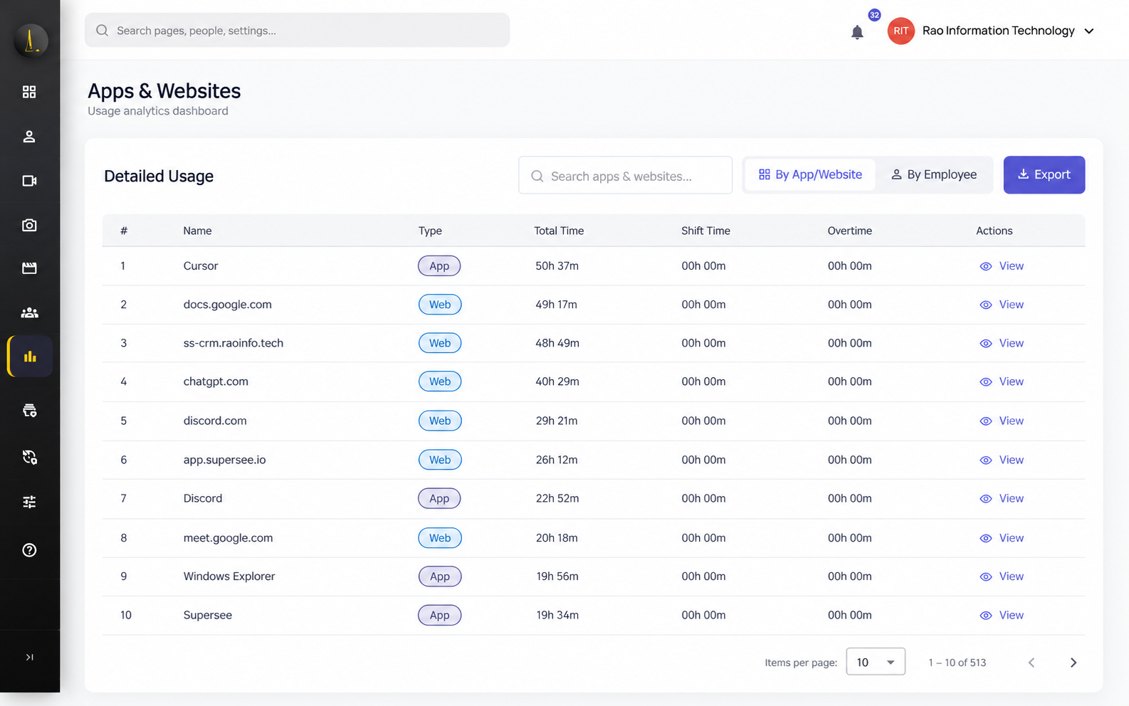 SuperSee apps and websites usage table with screenshots optional for confidential work