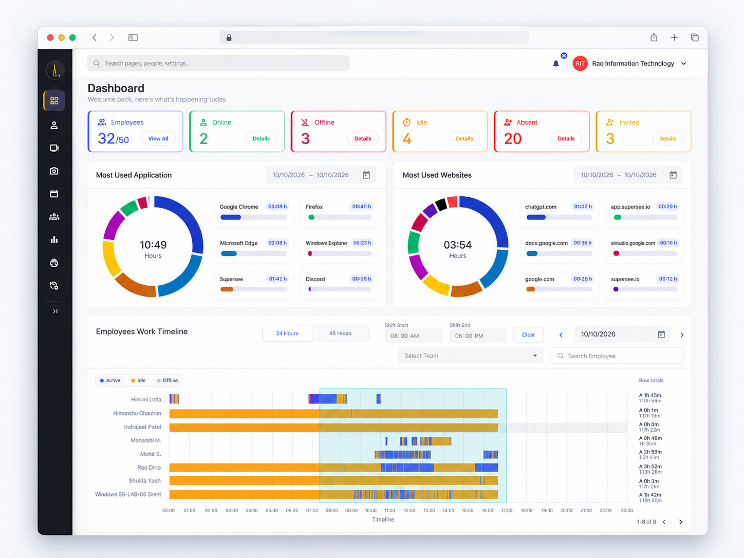 SuperSee dashboard with who is online, the apps in use, and the team work timeline