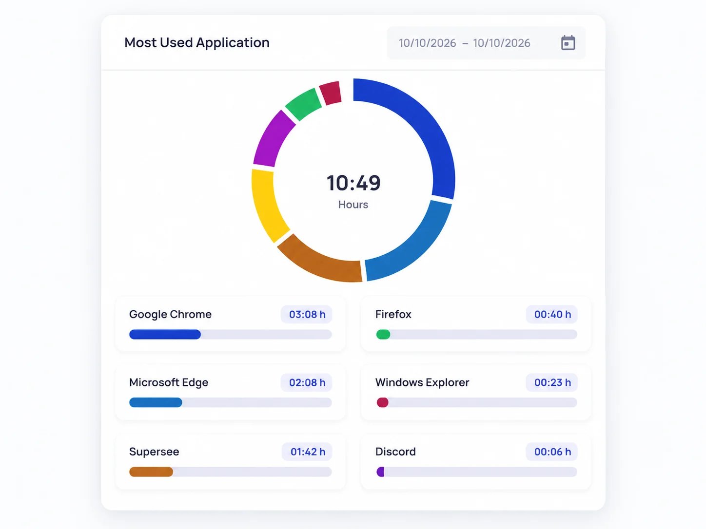 SuperSee most used apps report