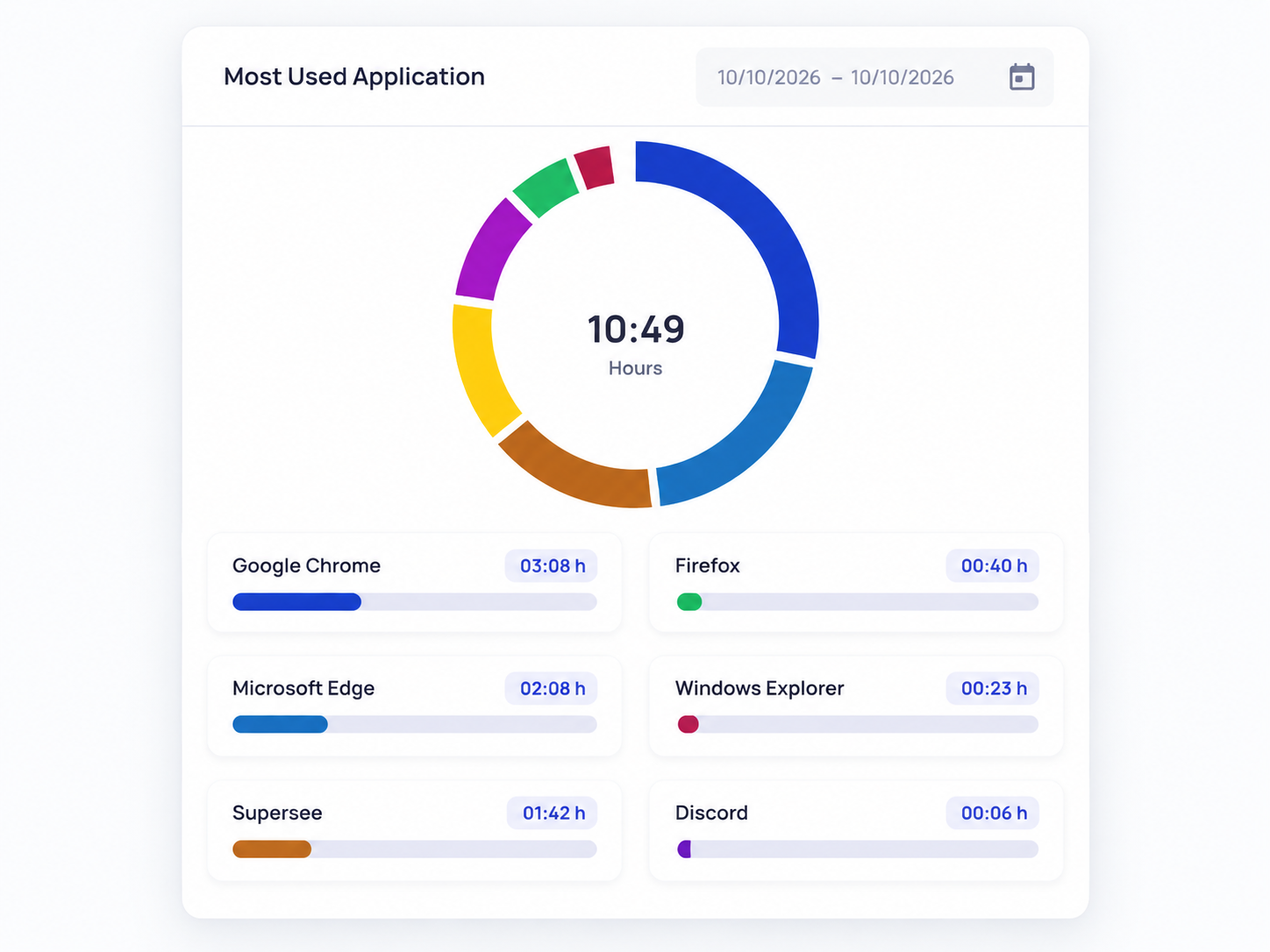 SuperSee most used apps report