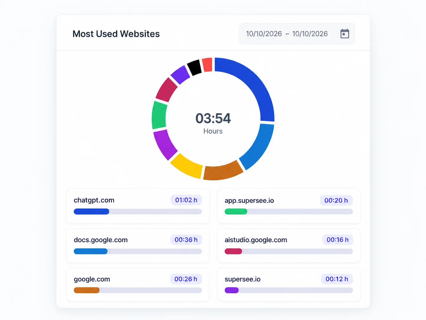 SuperSee most used websites report