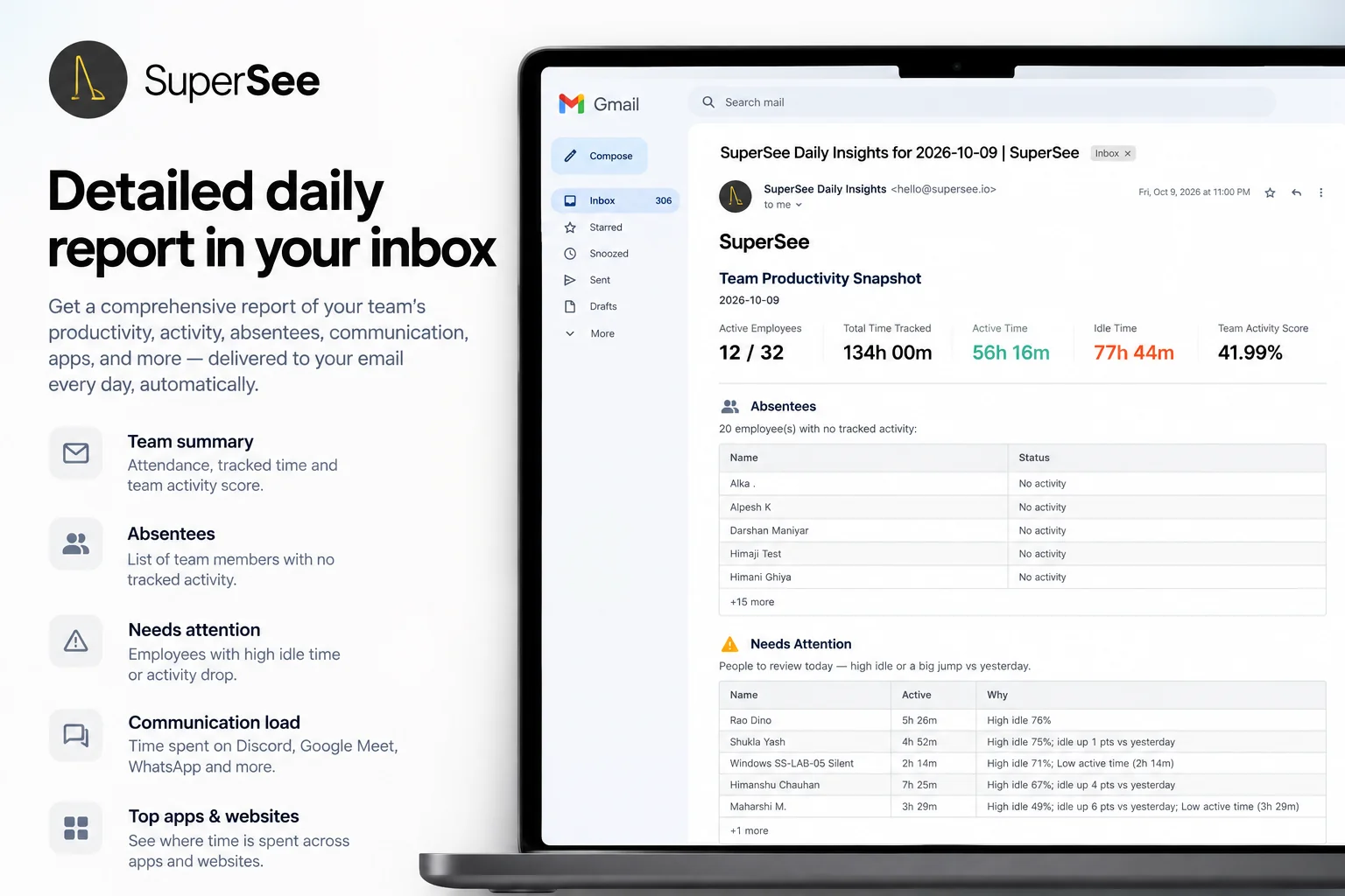 SuperSee daily email summary with attendance, tracked time, and people to review