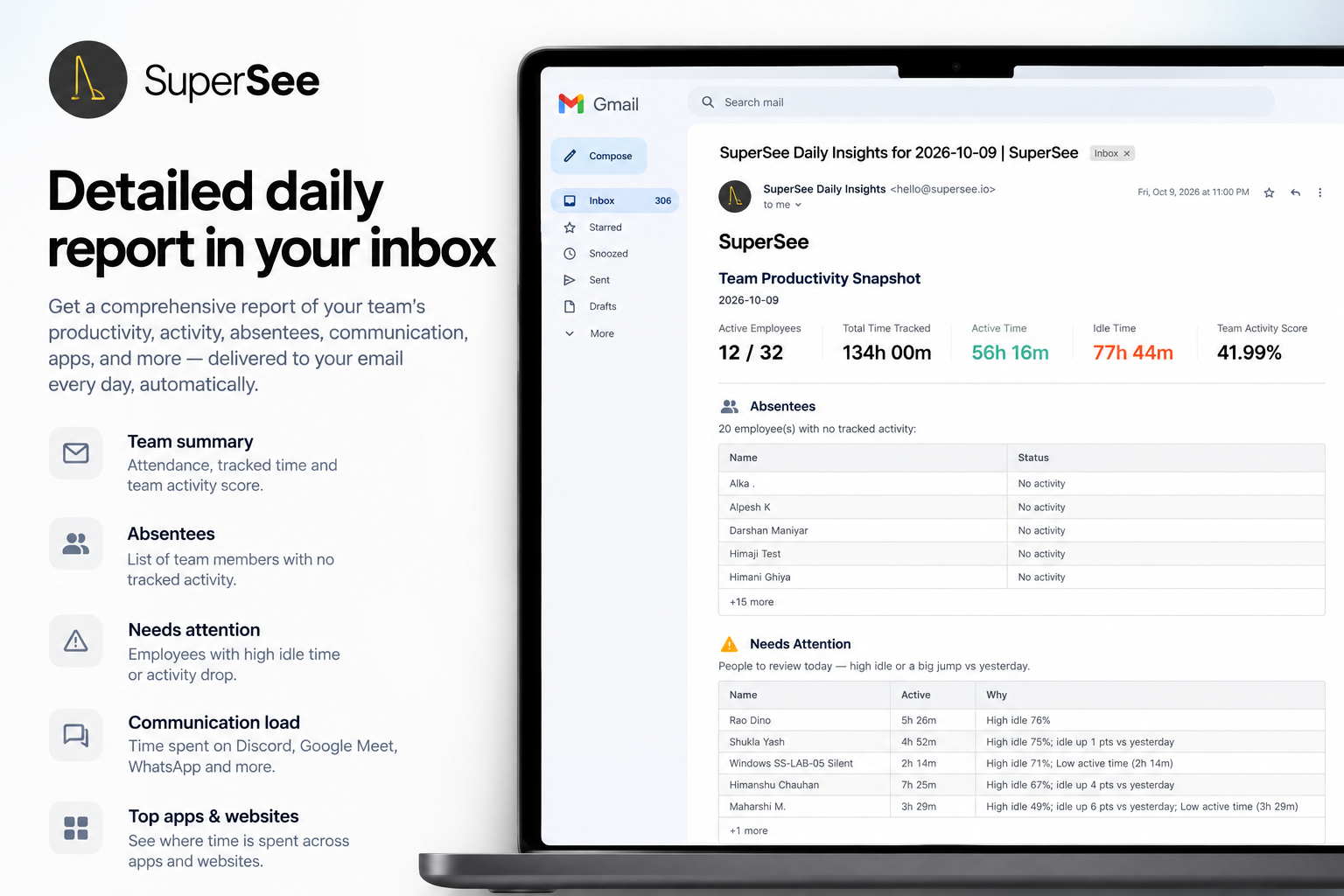 SuperSee daily email summary with attendance, tracked time, and people to review