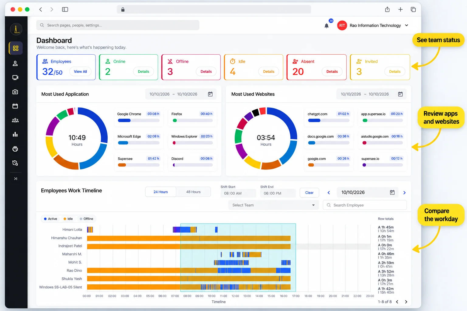 SuperSee team dashboard with status, app usage and workday timeline