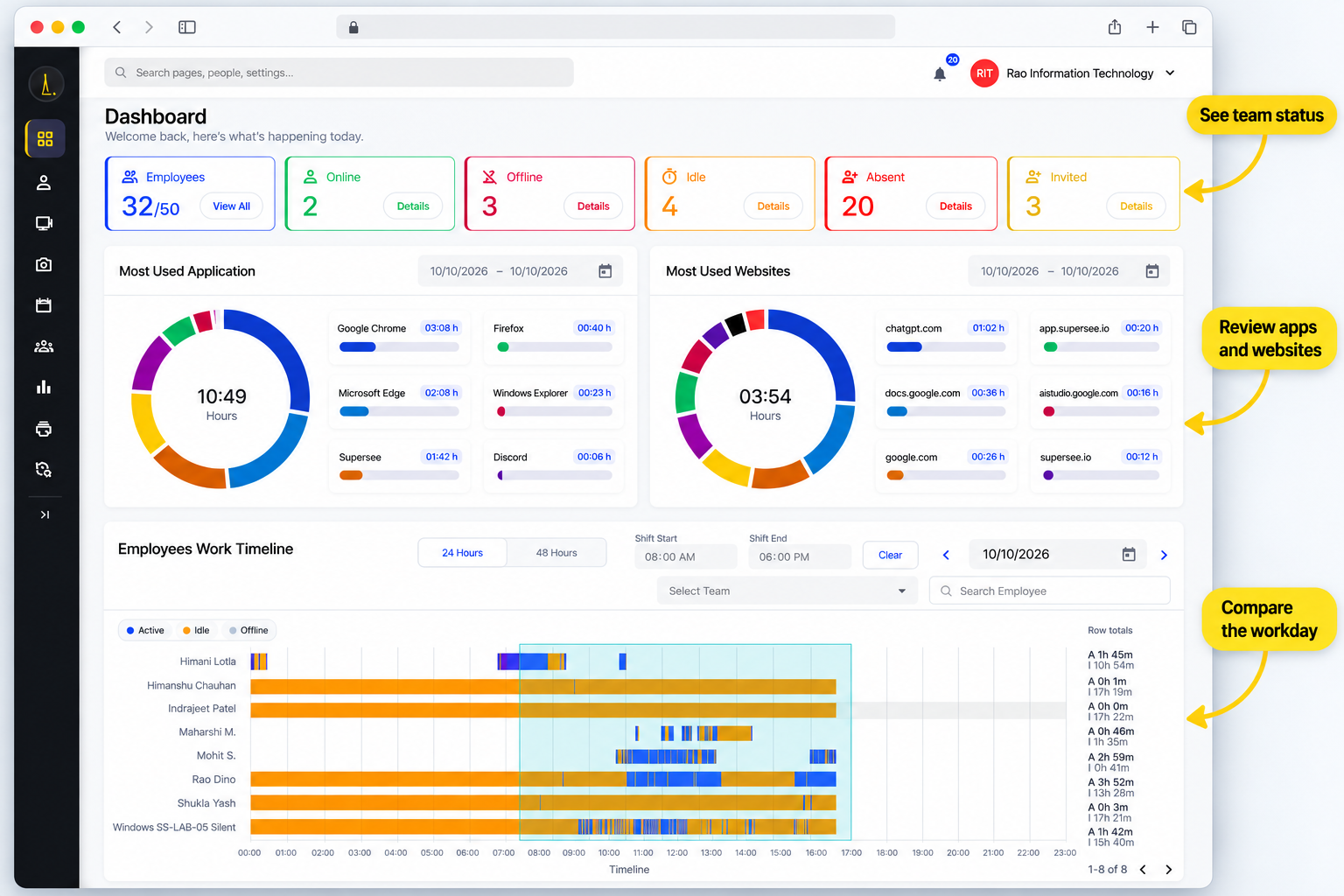 SuperSee team dashboard with status, app usage and workday timeline