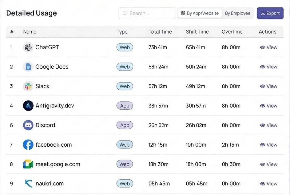 SuperSee website usage analysis interface showing top websites, active time, and categorizations