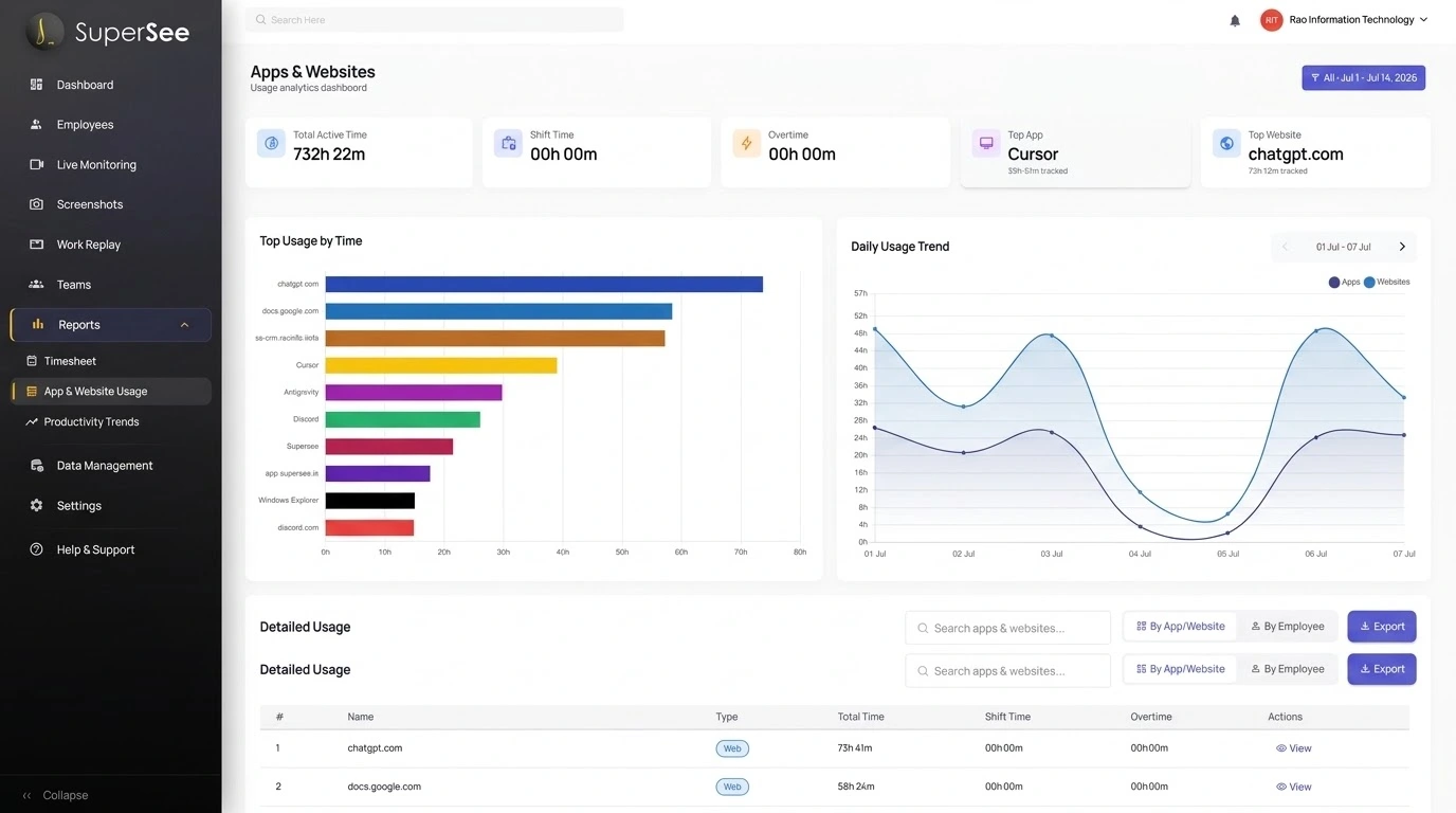 App & Website Usage Tracking Dashboard