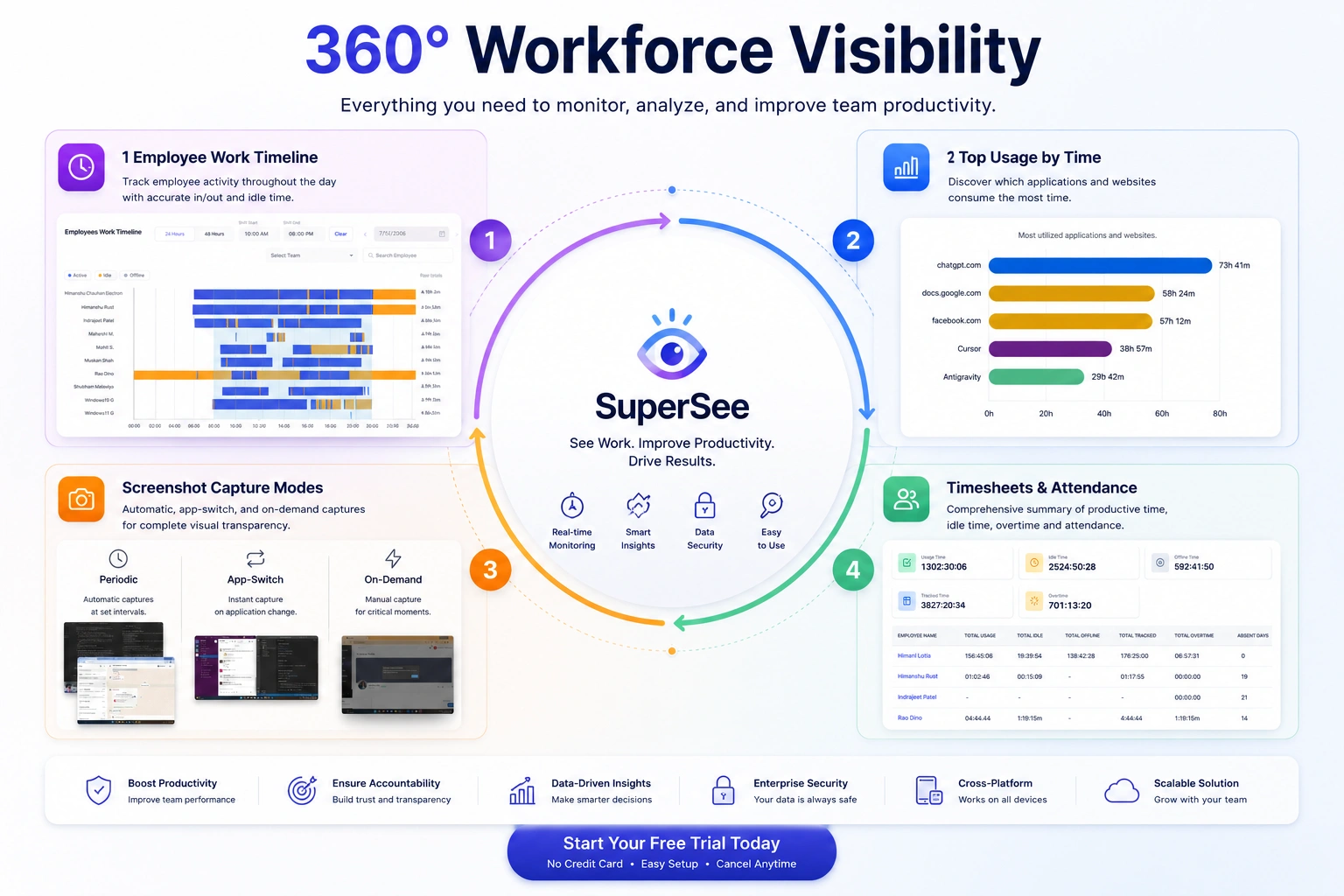 SuperSee dashboard showing 360° productivity and activity analytics