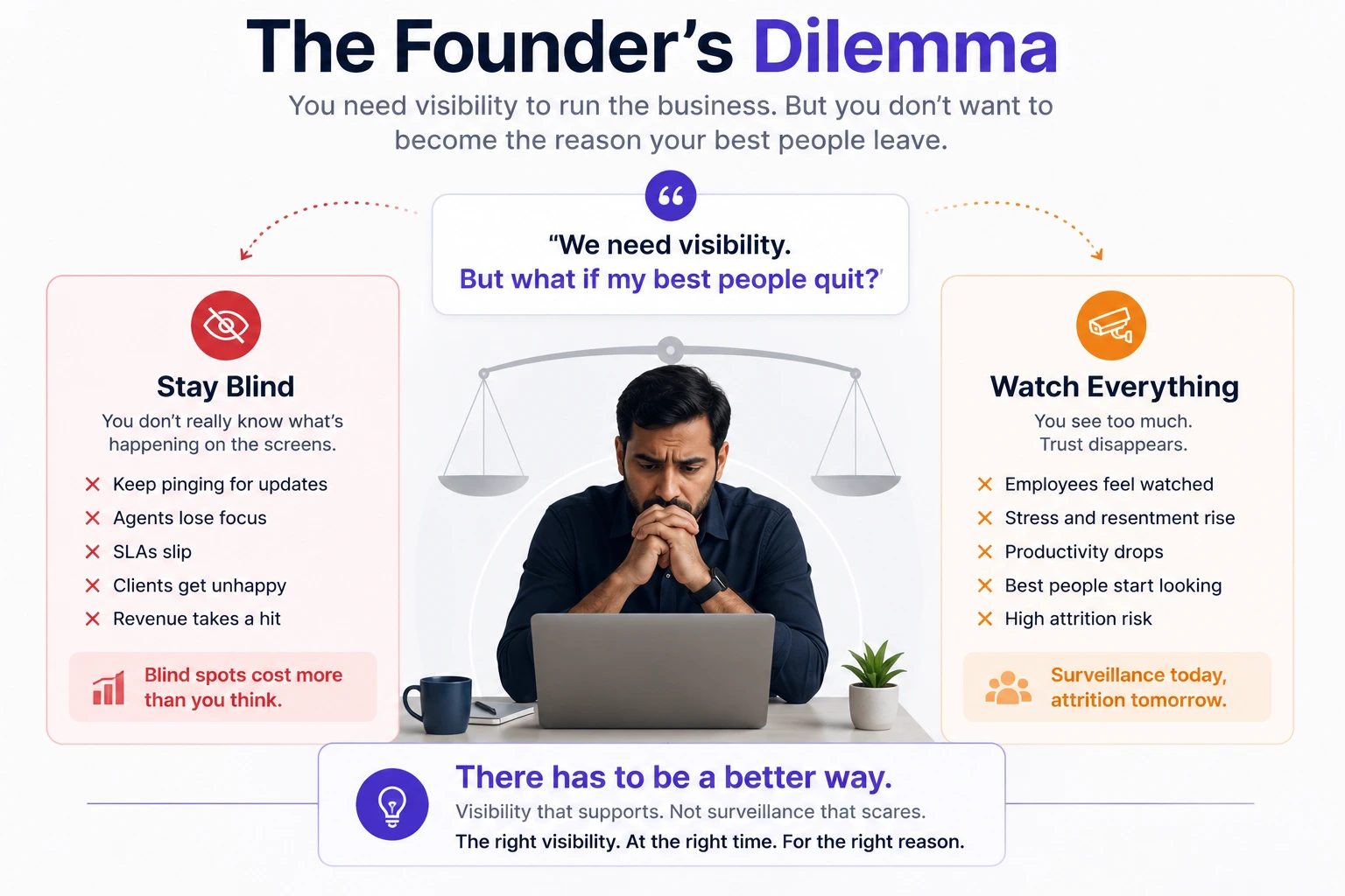 Founder weighing real-time team visibility against employee trust.