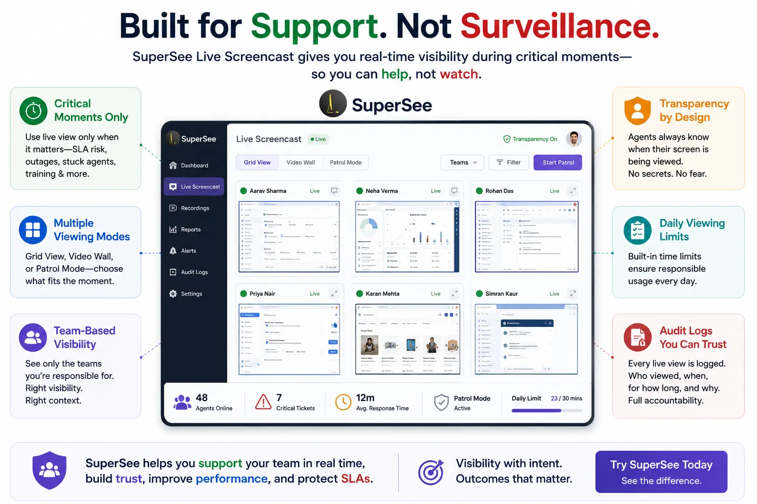 SuperSee Live Screencast designed for employee support rather than surveillance.