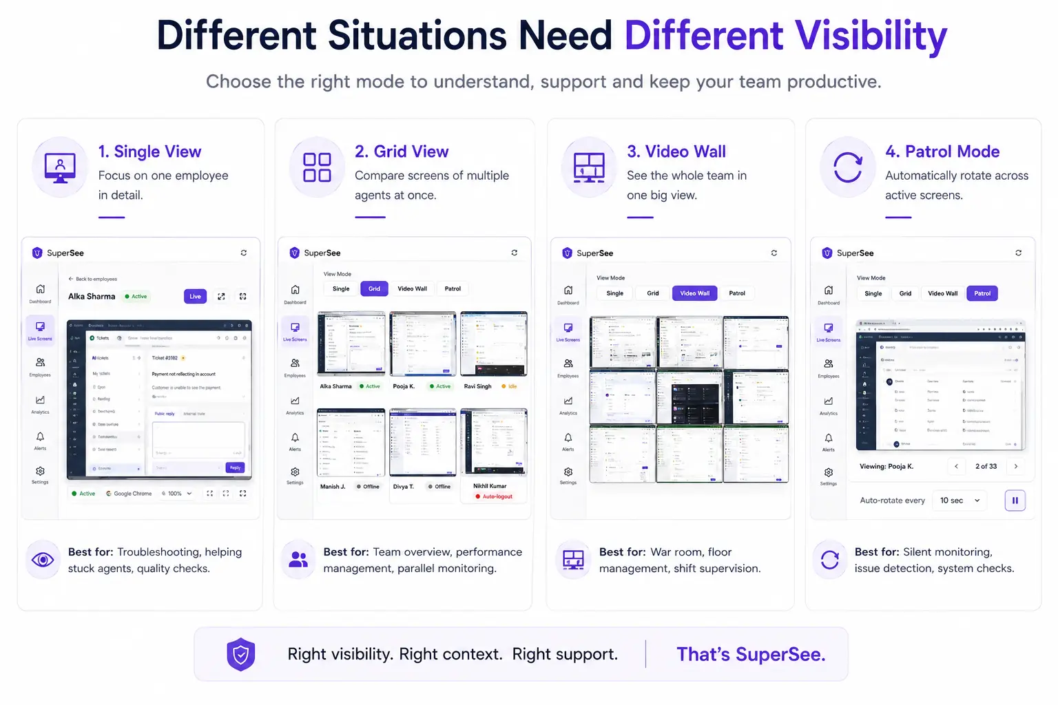 SuperSee Single, Grid, Video Wall, and Patrol live screencast modes compared.