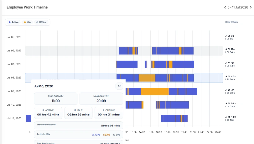 SuperSee single employee activity timeline interface
