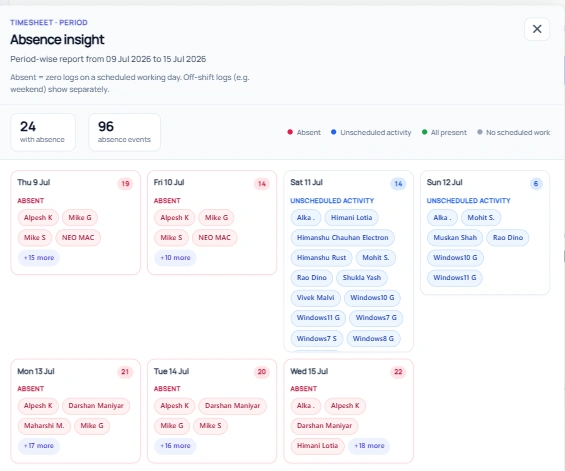 SuperSee absence insights and calendar interface
