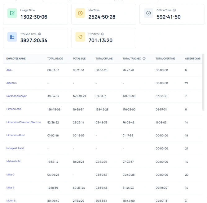 SuperSee automated payroll timesheet interface