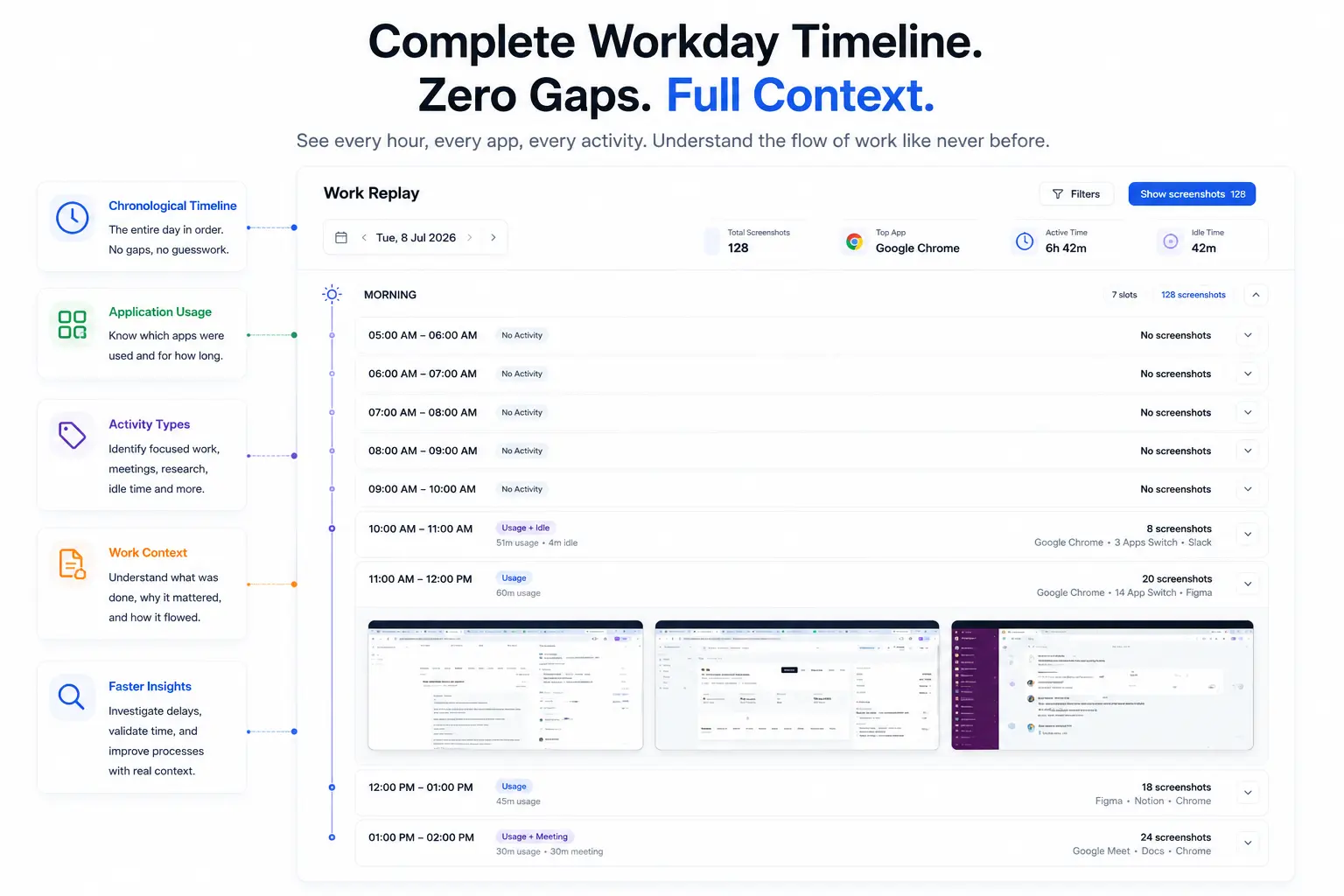 Complete SuperSee Work Replay timeline showing application usage, activity types, screenshots, and work context.