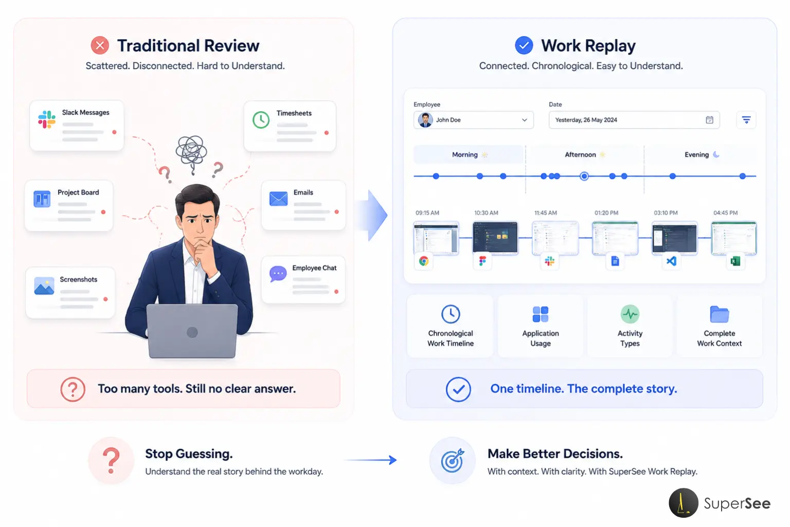 Traditional scattered work review compared with a chronological Work Replay timeline.