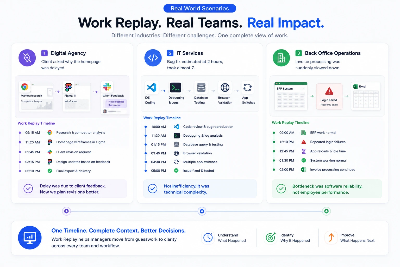 Work Replay examples for a digital agency, IT services team, and back office operations.
