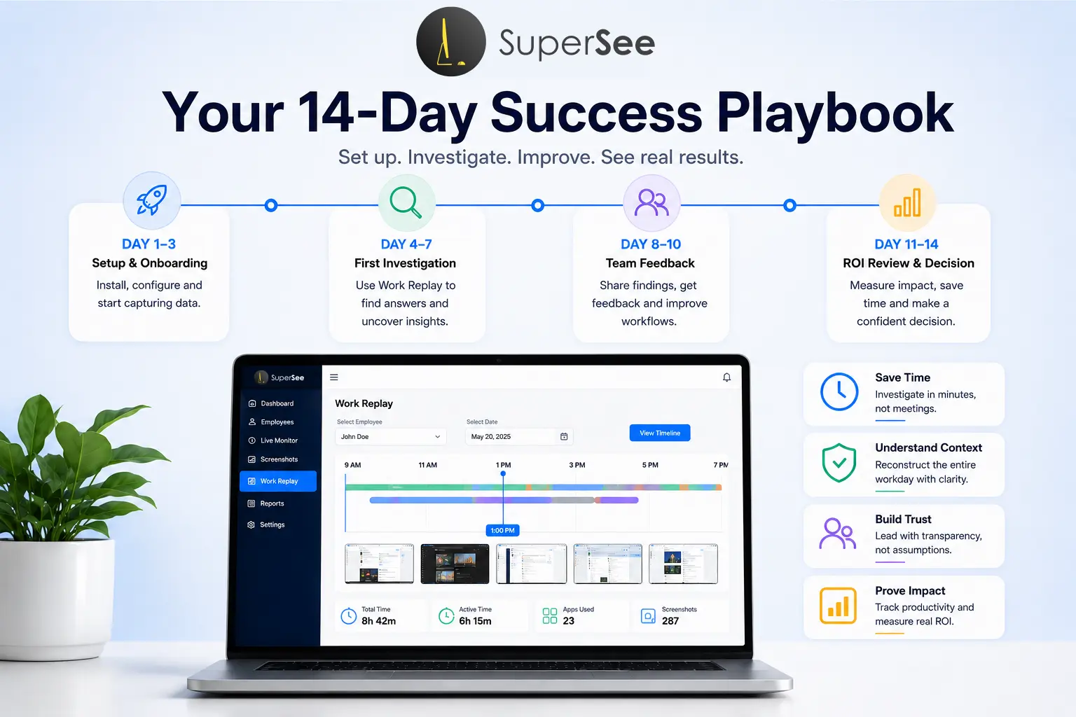 SuperSee 14-day success playbook covering setup, investigation, team feedback, and ROI review.